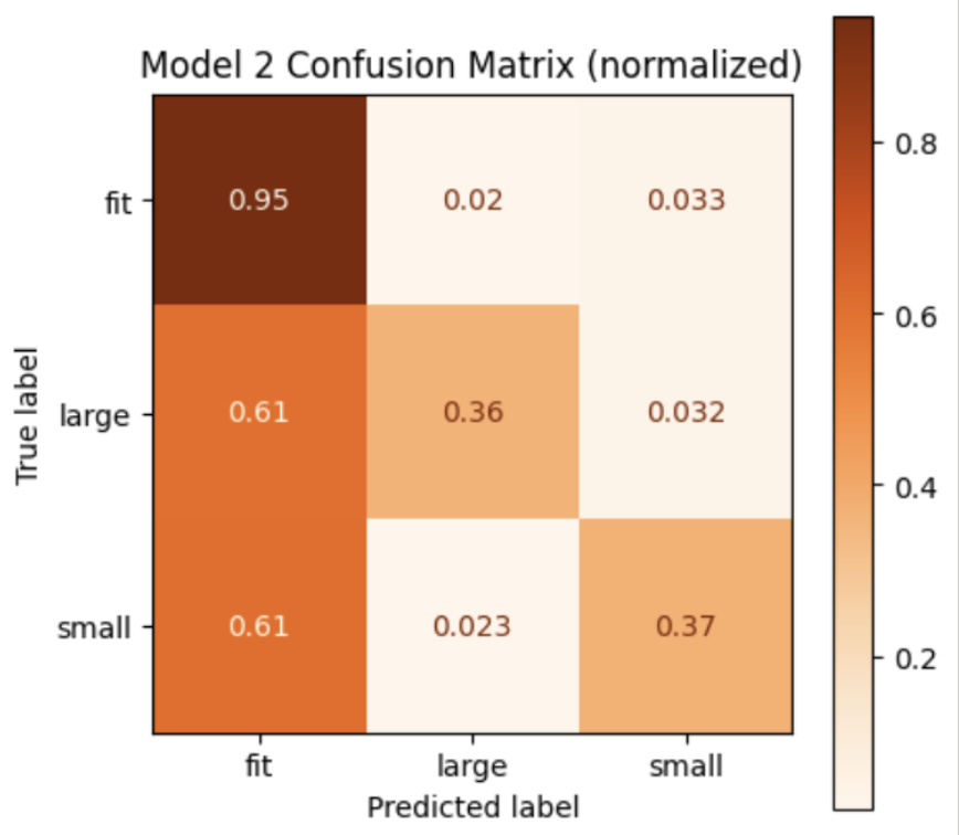 Clothing fit project snapshot