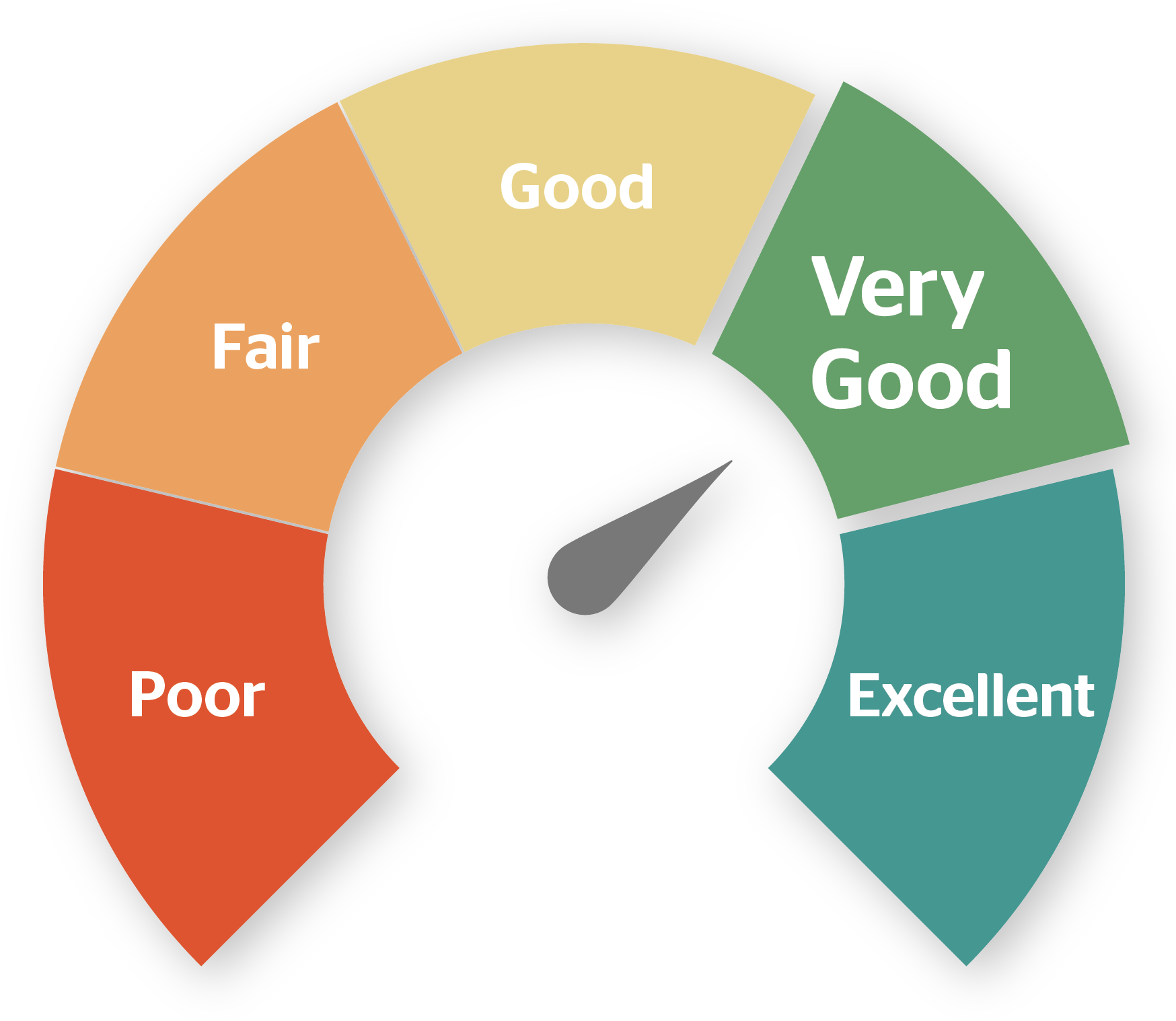 Default risk project snapshot